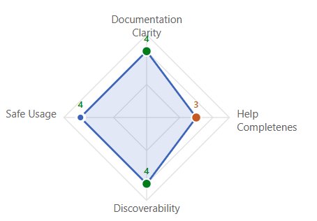 Azure API Center introduz avaliação automatizada de IA: Governança e Qualidade em Escala