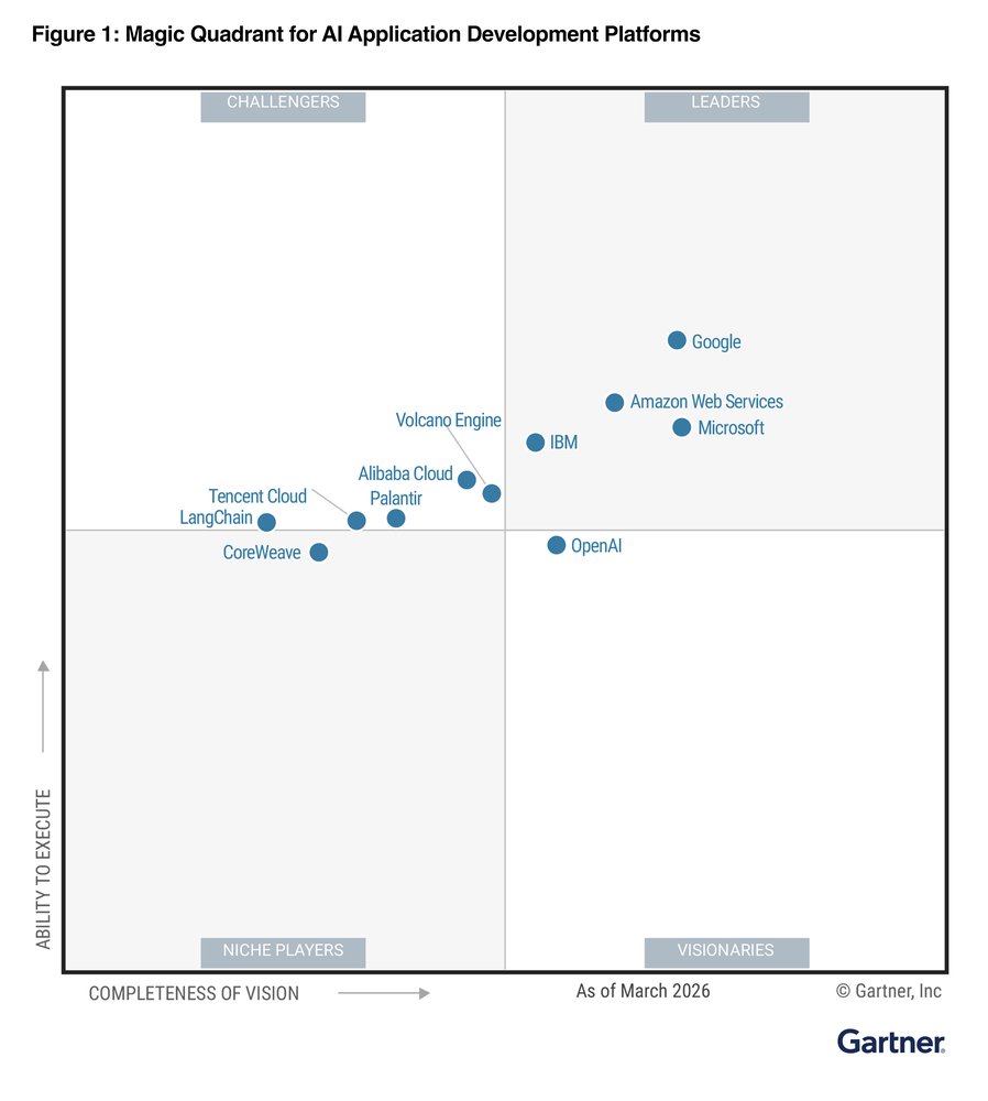 Google Cloud e a Liderança em Plataformas de IA: Uma Análise Estratégica