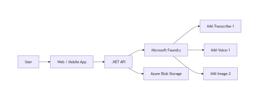 Microsoft e a nova era de modelos de IA proprietários: O que muda para sua infraestrutura