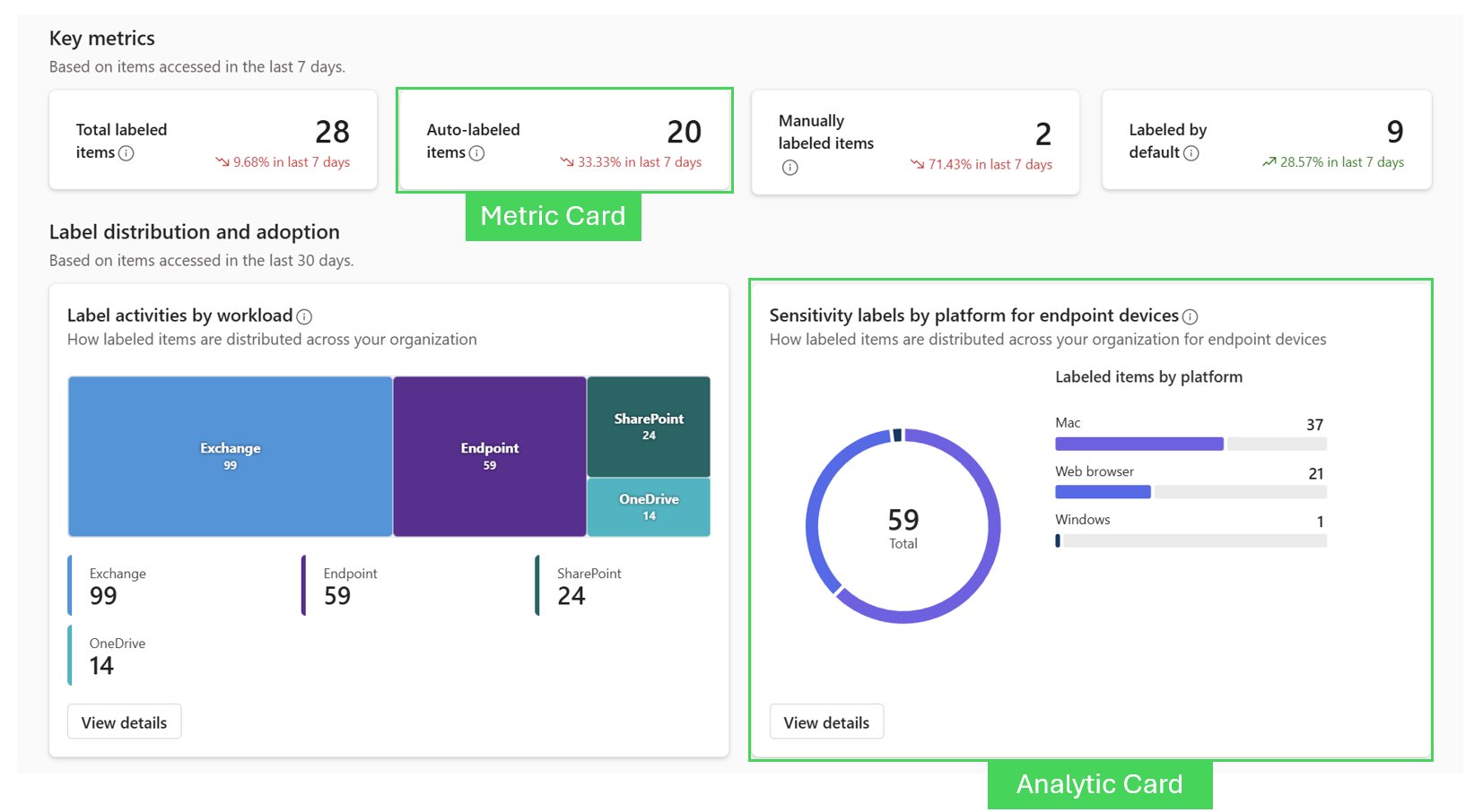 Data Security Posture Reports: Indo além da configuração com o Microsoft Purview
