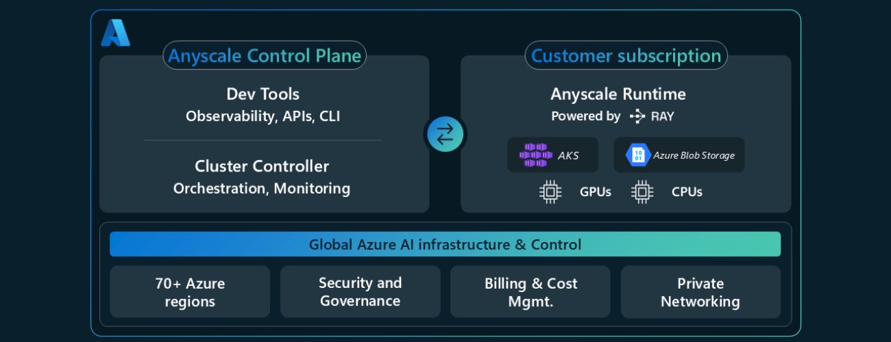 Anyscale no Azure em preview público: Ray gerenciado nativo no AKS para IA distribuída