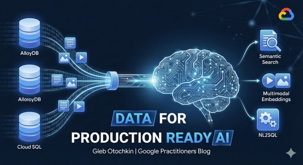 Ativando sua camada de dados para IA em produção