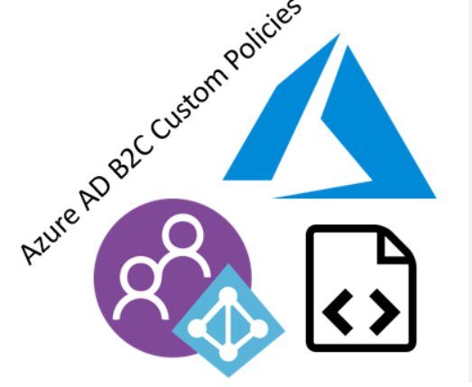 Migração de identidade no Azure AD B2C: Implementando o padrão de SSO Takeover
