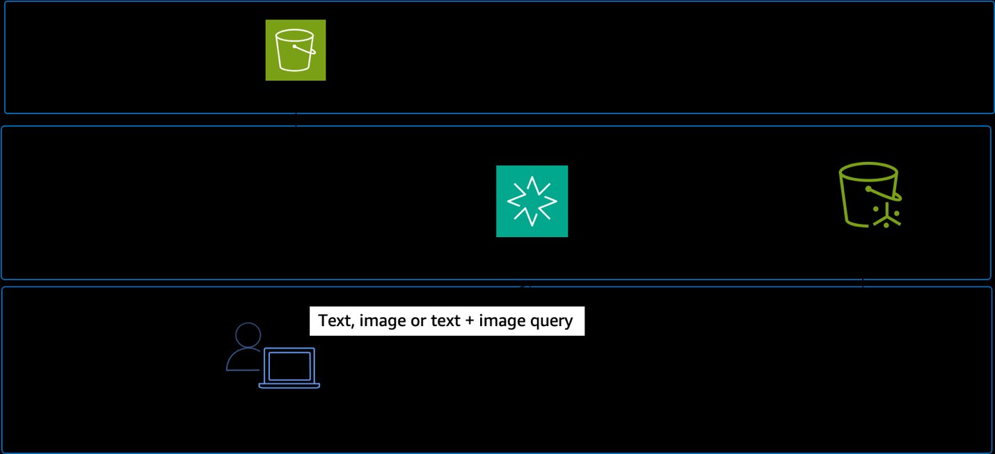 Resumo AWS: Suporte ao .NET 10 no Lambda, Evolução do ECS Fargate e Novidades em Autenticação