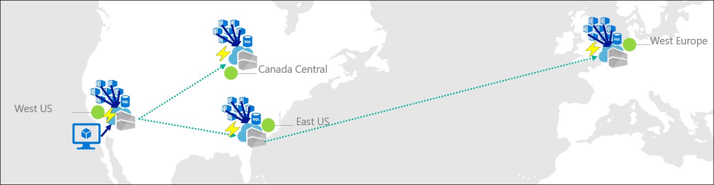 Regional Endpoints no Azure Container Registry: Controle Estratégico em Ambientes Multi-Região