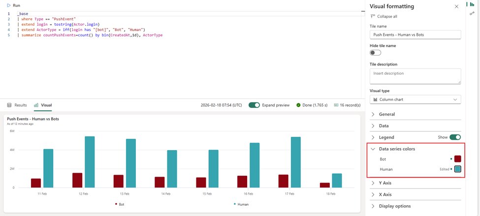 Data Series Colors: mais clareza e contexto nos Dashboards do ADX