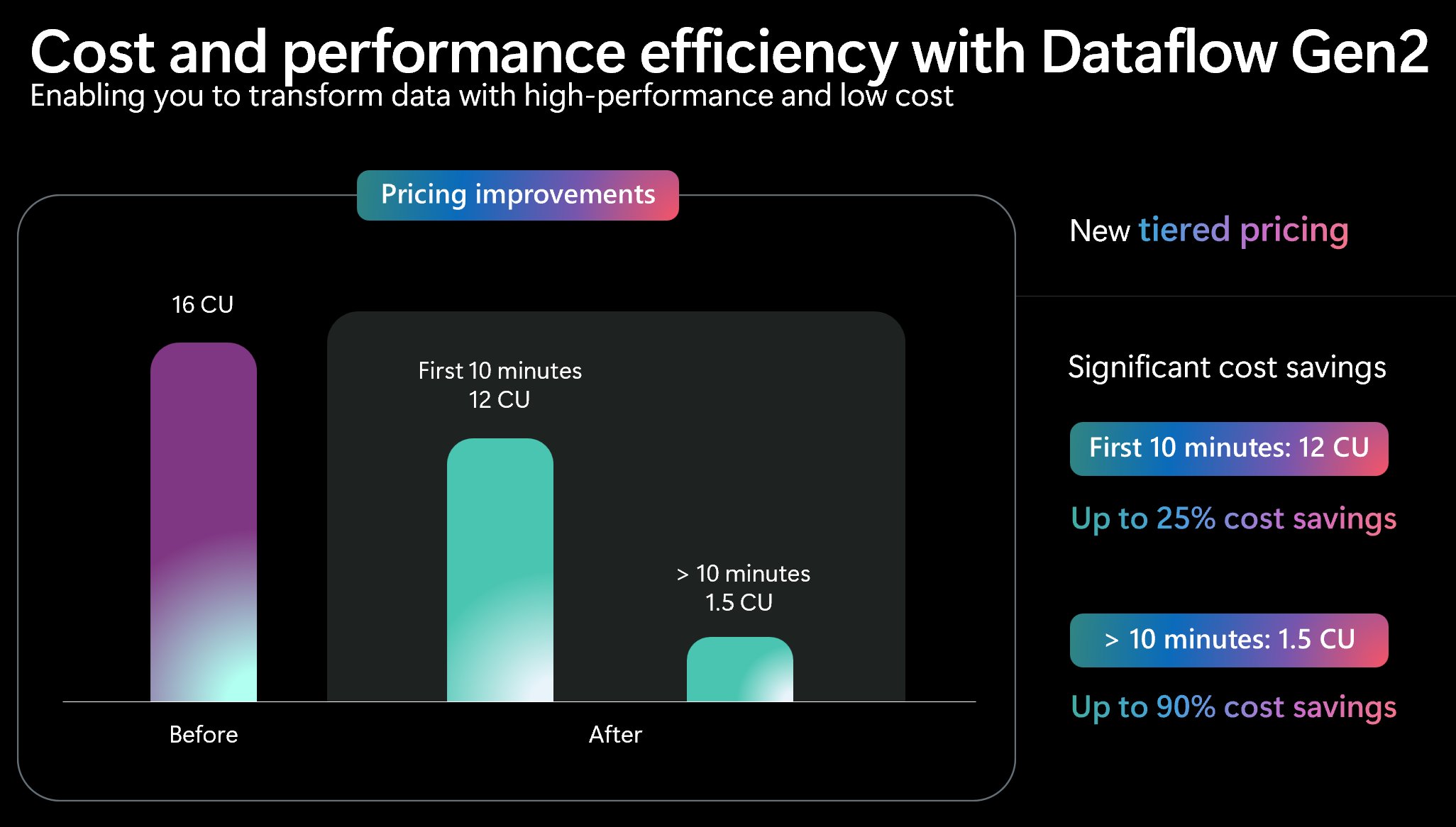Benchmarking Dataflow Gen2: Transformação de dados mais rápida e com custo menor