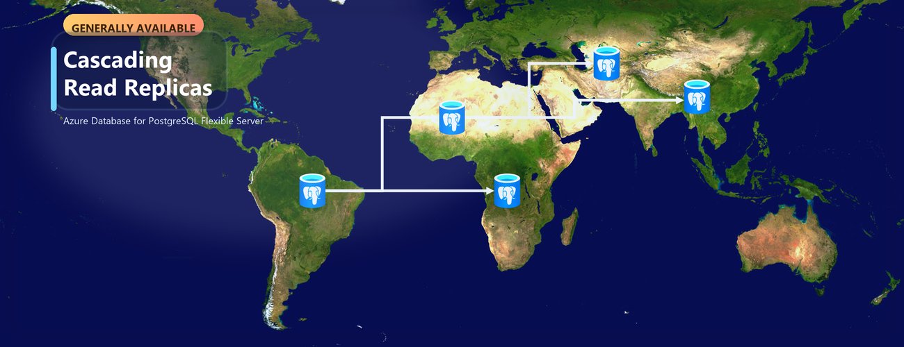 Cascading Read Replicas: Escalabilidade Aprimorada para Azure Database for PostgreSQL