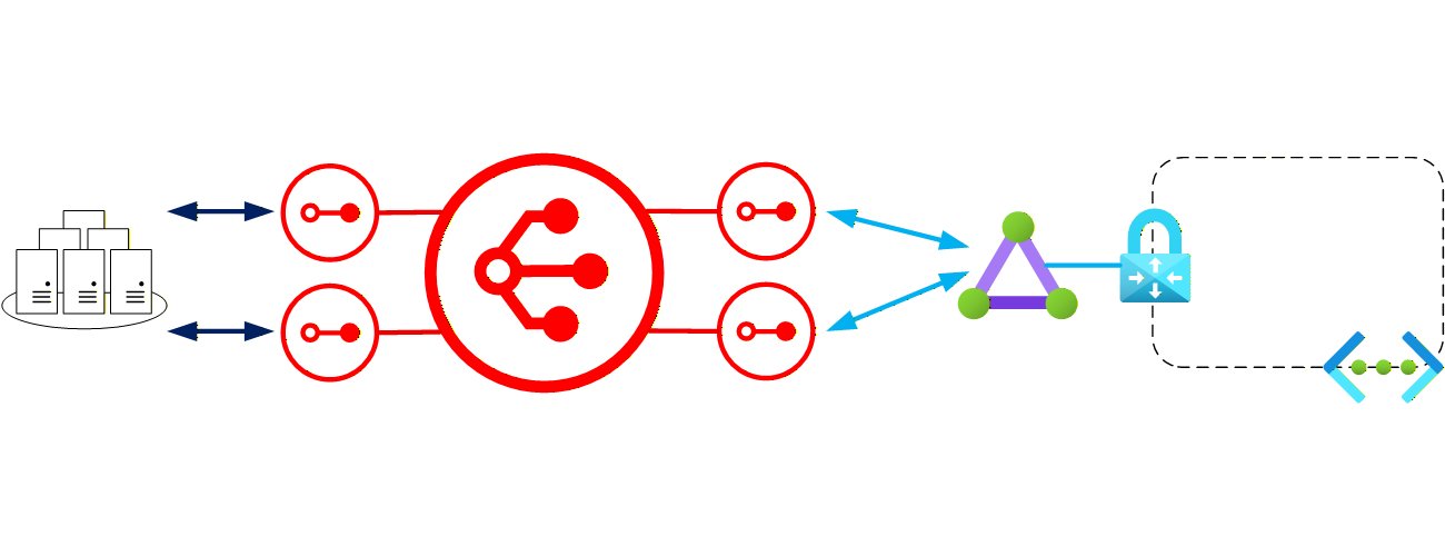 Conectando um circuito ExpressRoute ao Megaport Virtual Edge: Uma Análise Técnica