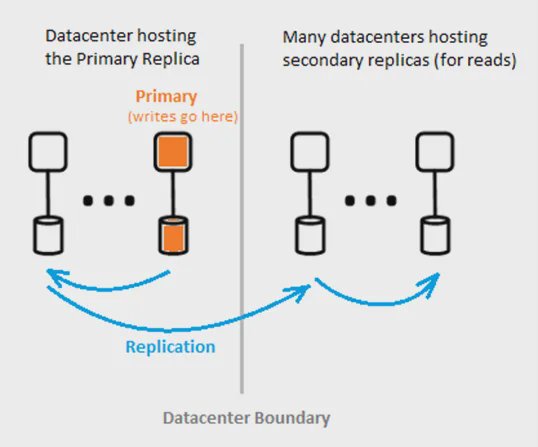 Consistência Eventual no Microsoft Entra: Implicações Estratégicas para Engenharia