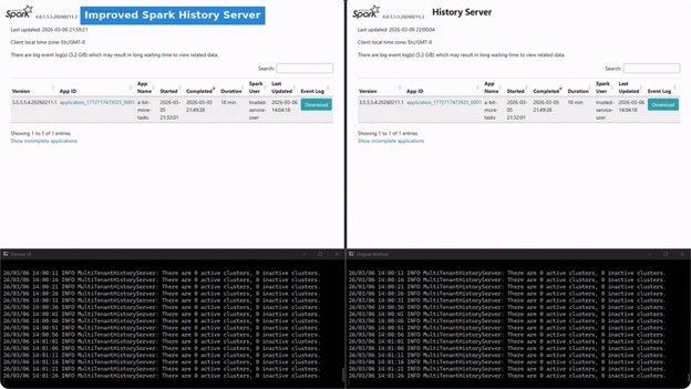 Diagnóstico de falhas Spark no Microsoft Fabric ganha assistente de IA (Preview)