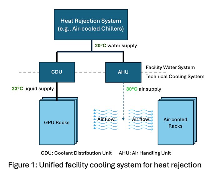 Evolução do resfriamento em data centers: O impacto estratégico do Zonal Cooling para a infraestrutura de IA