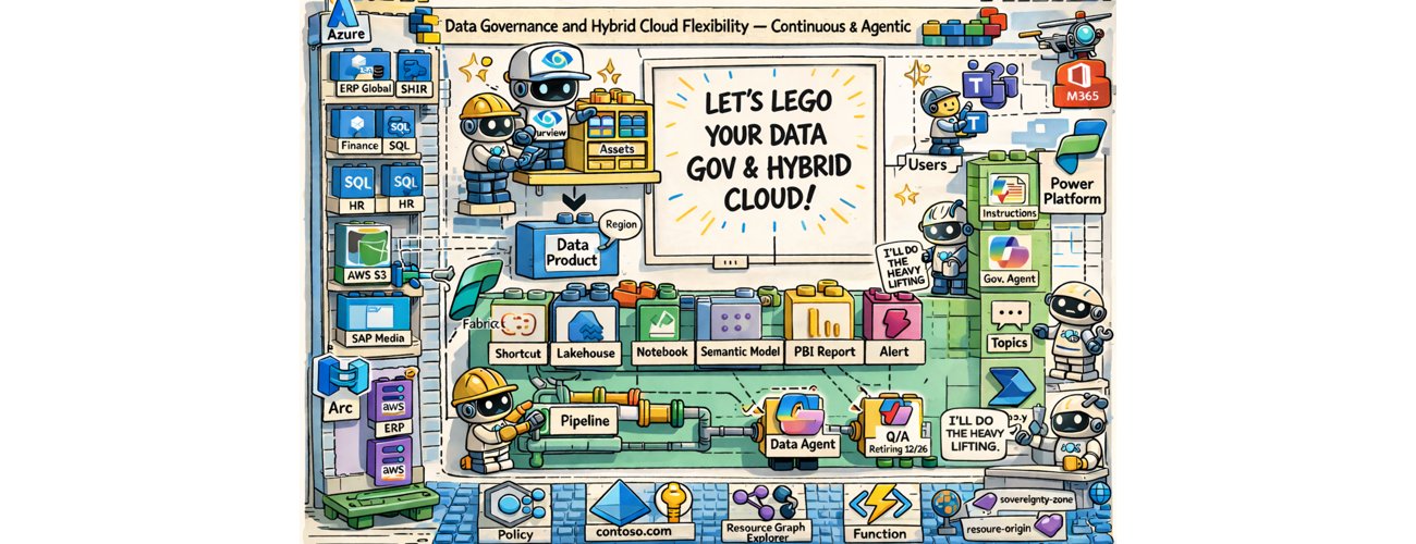 Governança de Dados Agentic: Flexibilidade Híbrida com Azure
