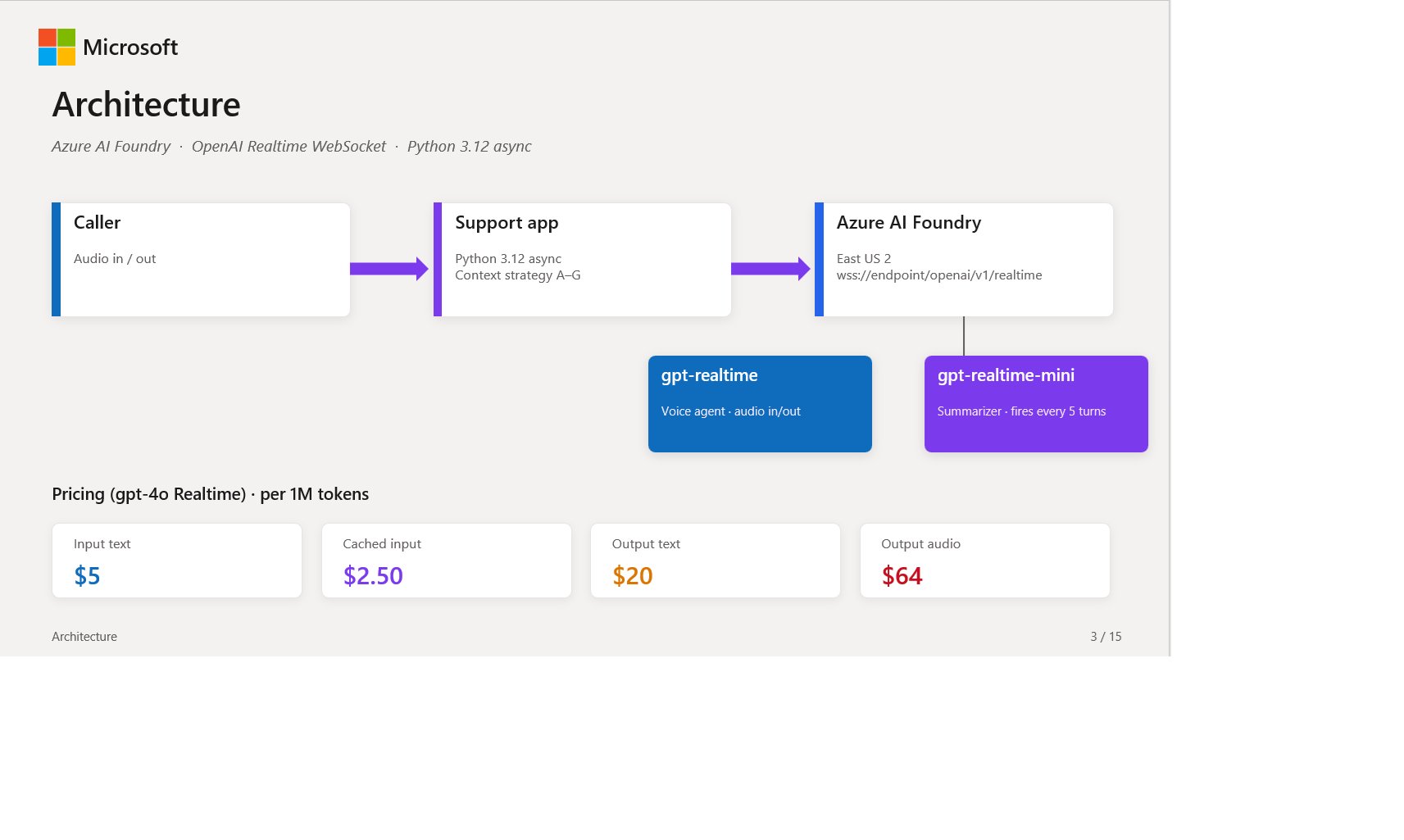 GPT Realtime em Produção: Qual Estratégia de Contexto Usar na Prática?