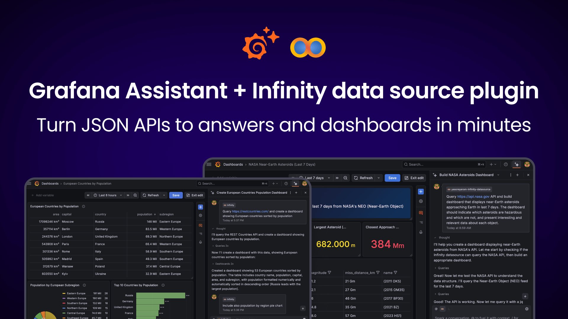 Acelerando a Observabilidade: Como a IA transforma qualquer API JSON em Dashboards no Grafana em Minutos