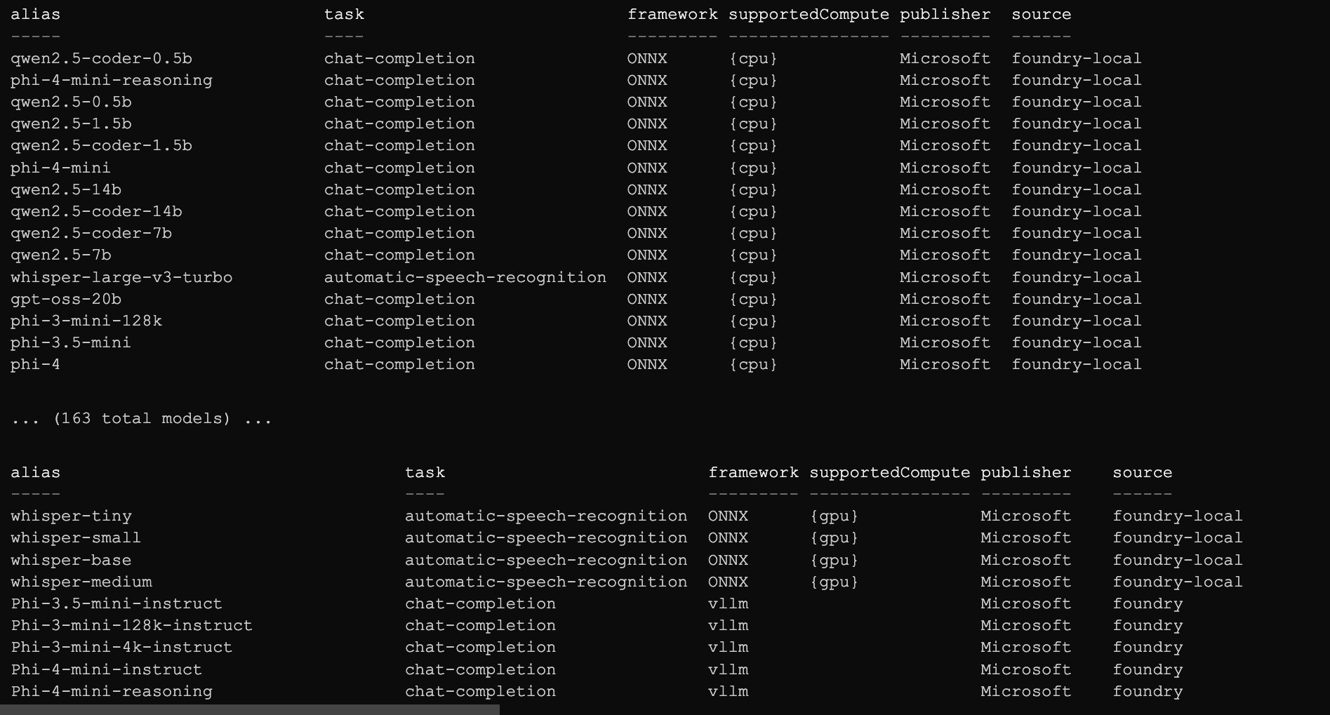Implante seu primeiro modelo de IA no Foundry Local no Azure Local: do catálogo à inferência em 10 minutos