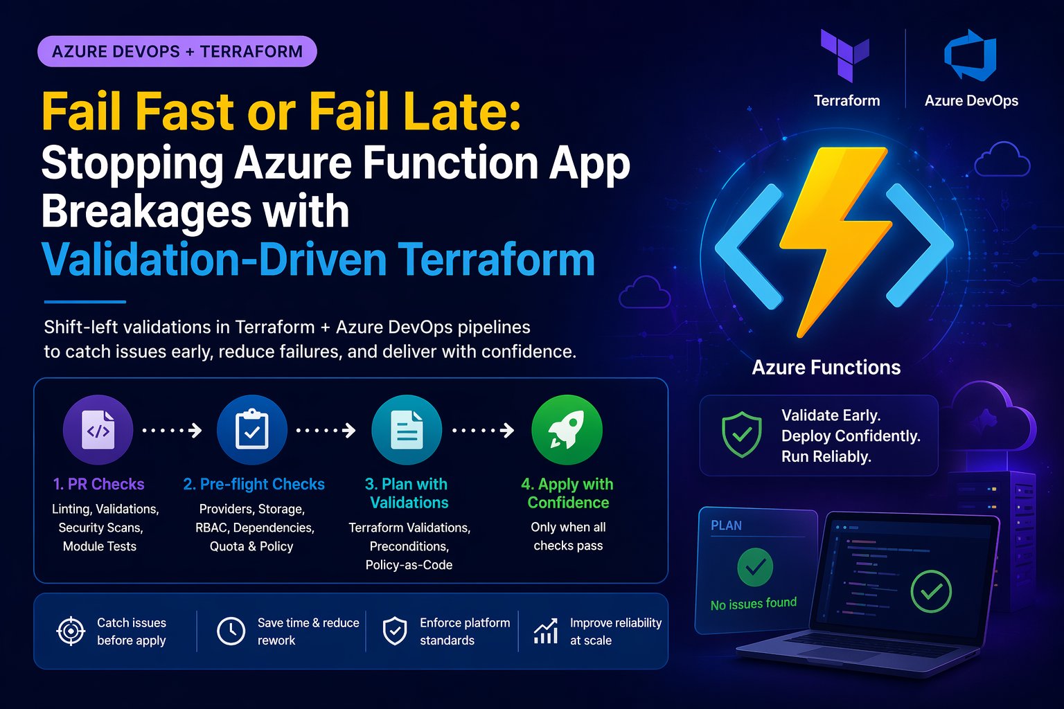 Como transformar seus deployments de Azure Functions com Terraform em processos previsíveis