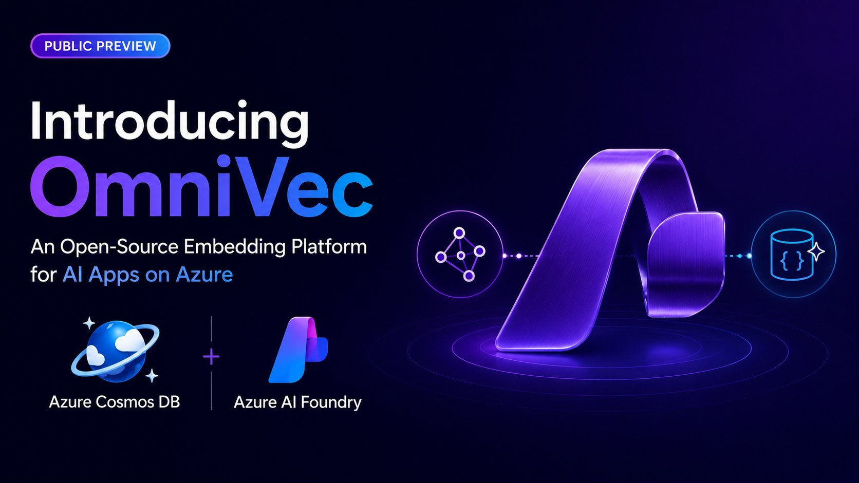 OmniVec: Uma Plataforma Open-Source de Embeddings para Aplicações de IA no Azure