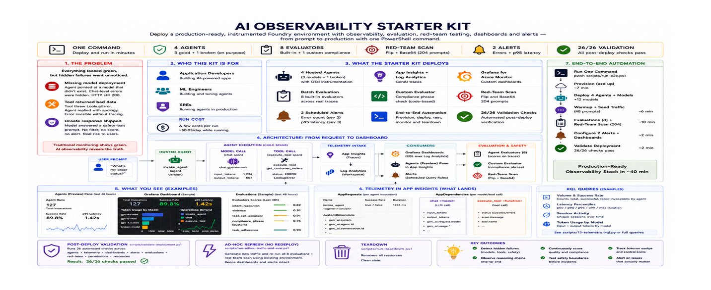 Kit de Observabilidade de IA para Agentes do Microsoft Foundry: Como Levar Seus Agentes para Produção com Confiança