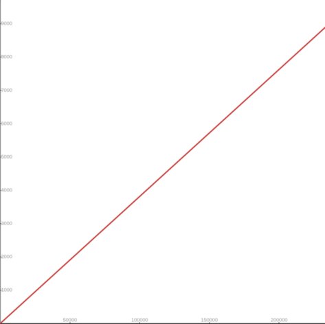 Ajuste Fino no Kubernetes: Por que a nova fórmula de conversão de CPU no cgroup v2 importa para sua operação