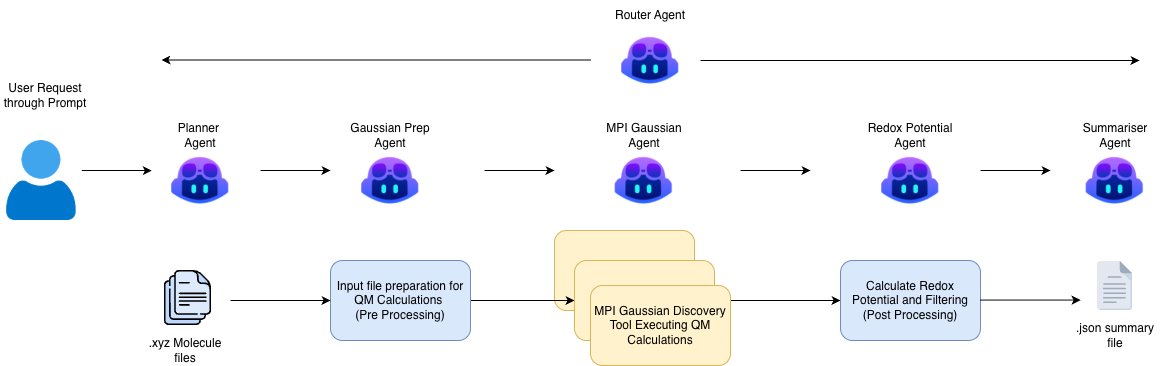 Microsoft Discovery: Como a IA e o Cloud estão redefinindo a velocidade científica