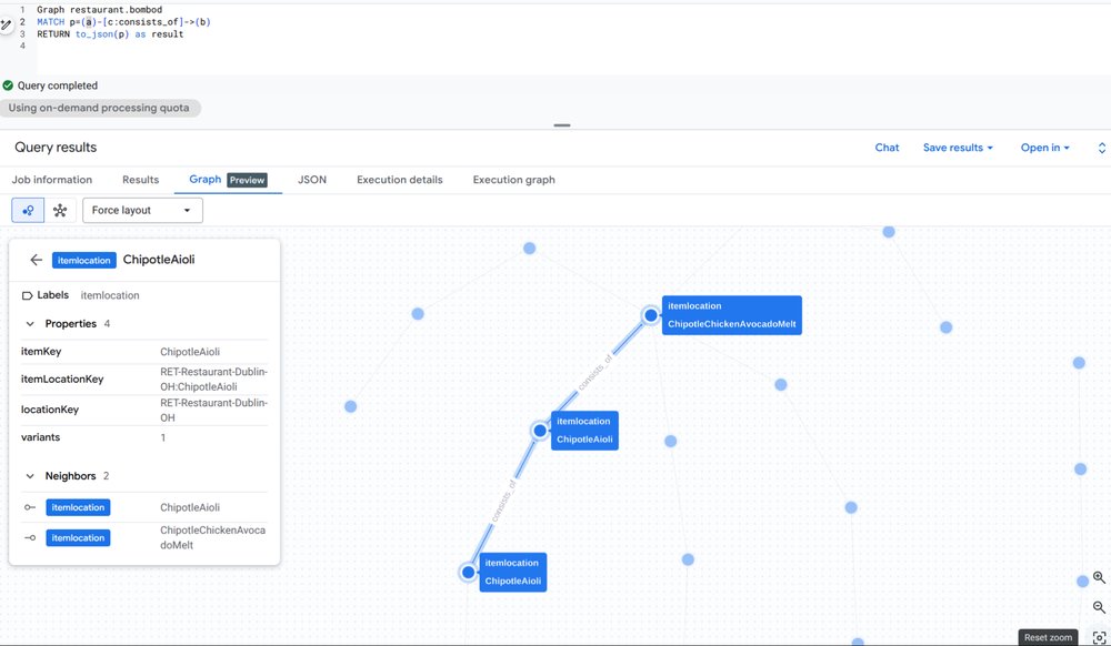 Modelando um gêmeo digital de supply chain alimentícia com BigQuery Graph