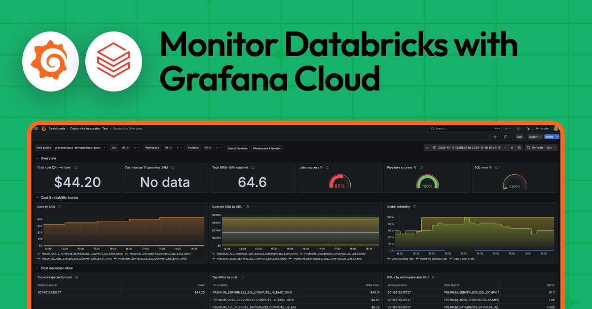 Monitoramento de Databricks com Grafana Cloud: Visibilidade estratégica para suas cargas de trabalho
