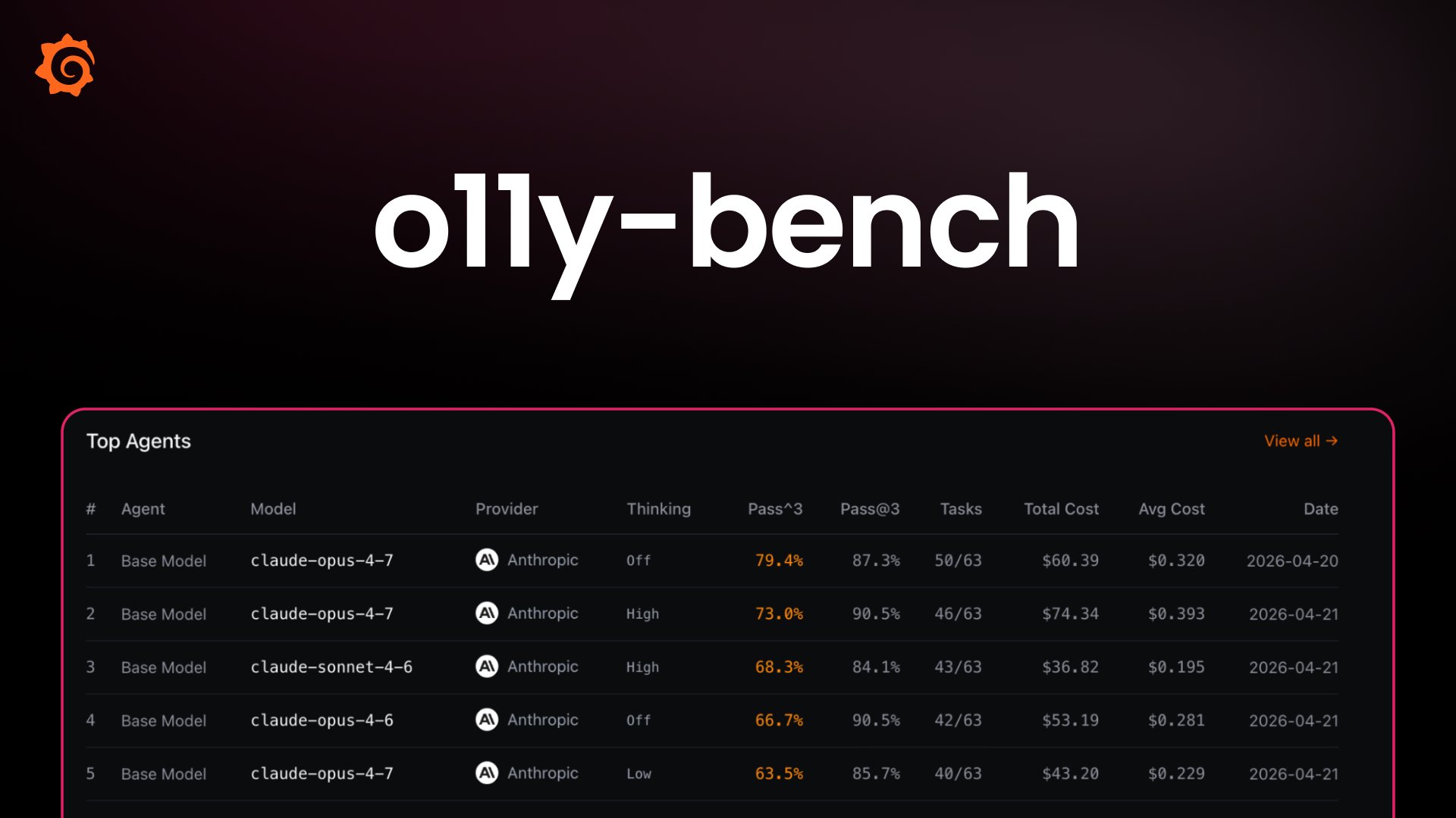 Apresentando o o11y-bench: um benchmark aberto para agentes de IA operando fluxos de observabilidade
