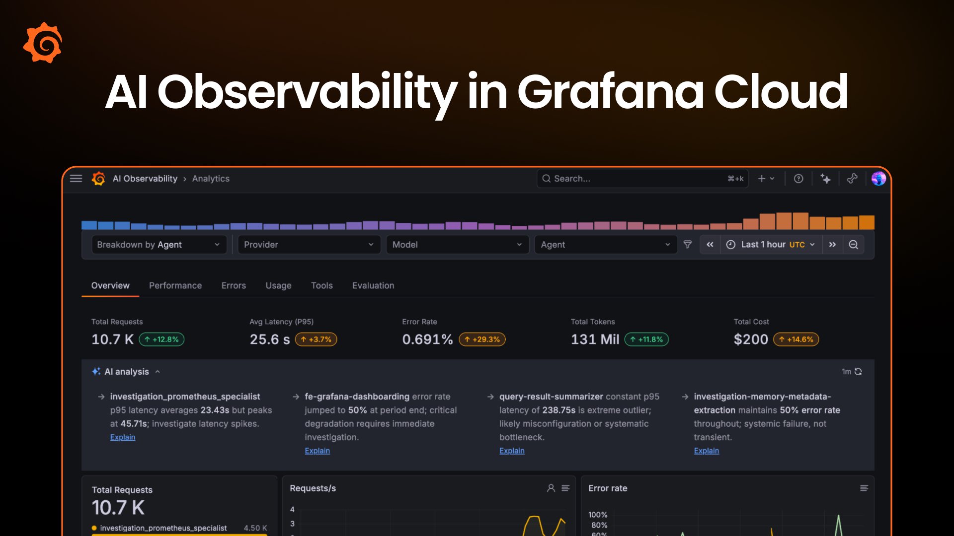 Observabilidade de IA no Grafana Cloud: A solução definitiva para monitorar workloads com agentes