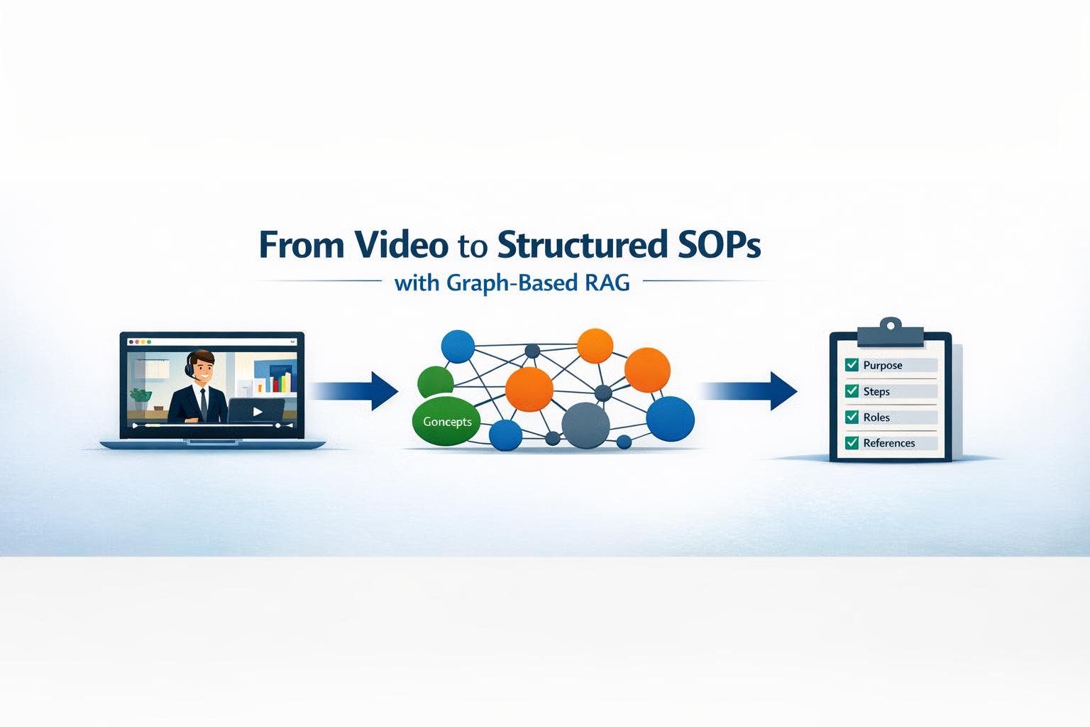 Do Vídeo à Operação: Otimizando Conhecimento Corporativo via GraphRAG