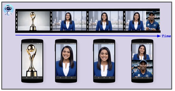 Como transformar o processamento de vídeo em escala com IA: o caso Glance