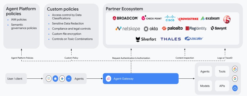 Segurança e Governança em Agentes de IA: Analisando o Ecossistema do Agent Gateway