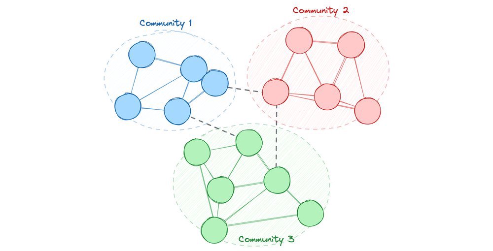 Spanner Graph Algorithms: inteligência de grafos do Google Research nativa no Spanner — análise e impactos para empresas brasileiras